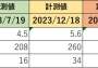 保護中: ベジチェックの結果