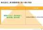 保護中: 二期の健康経営理念